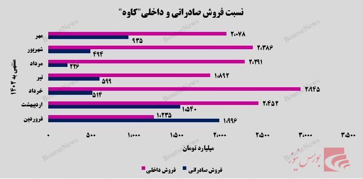 سرافرازی درفش سرافرازی درفش