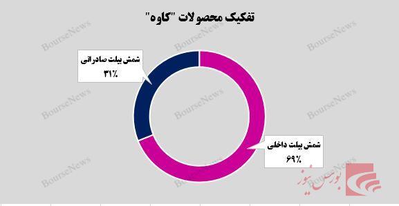سرافرازی درفش سرافرازی درفش