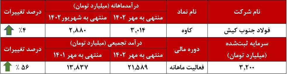 سرافرازی درفش سرافرازی درفش