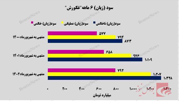 پیشروی های بی حد و حصر