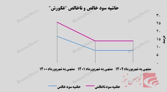 پیشروی های بی حد و حصر