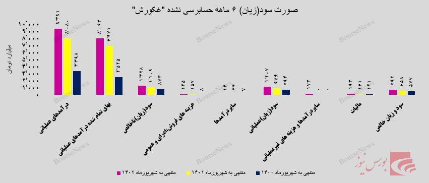 پیشروی های بی حد و حصر