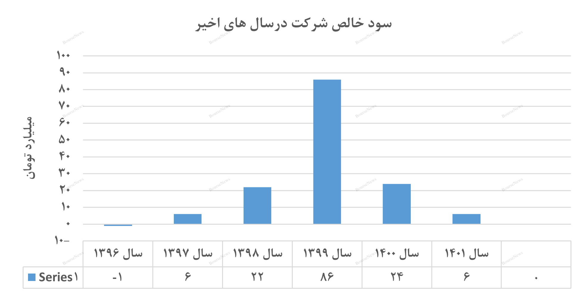 آیا خرید