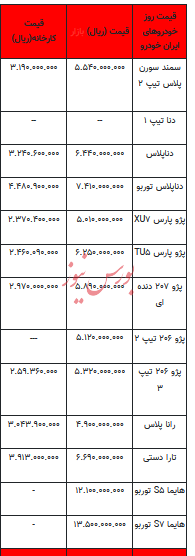 قیمت خودرو در بازار آزاد - ۱۷ آبان ۱۴۰۲+جدول