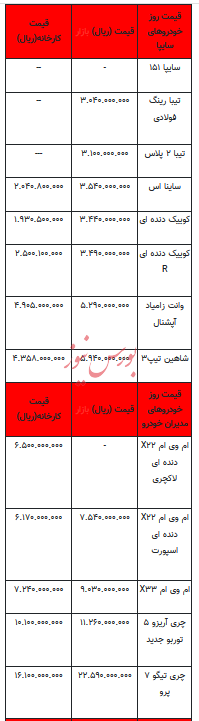 قیمت خودرو در بازار آزاد - ۱۷ آبان ۱۴۰۲+جدول