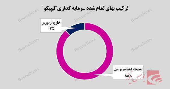 شفا بخشی