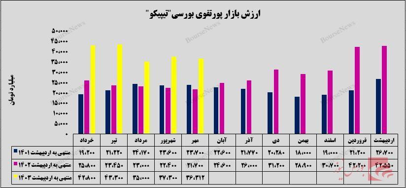 شفا بخشی