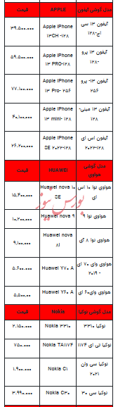 قیمت روز تلفن همراه- ۱۶ آبان ۱۴۰۲ + جدول