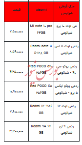 قیمت روز تلفن همراه- ۱۶ آبان ۱۴۰۲ + جدول