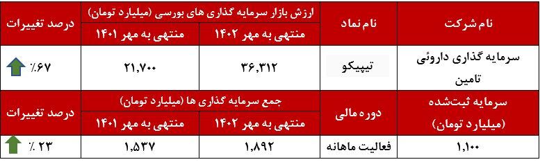 شفا بخشی