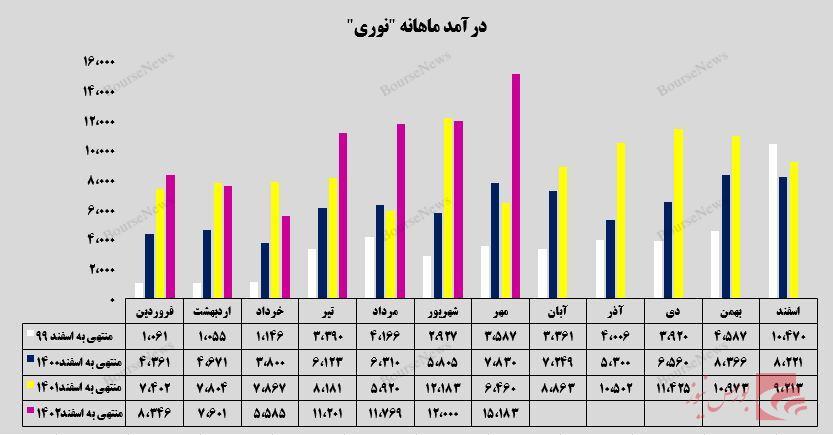 تلالو پتروشیمی نوری