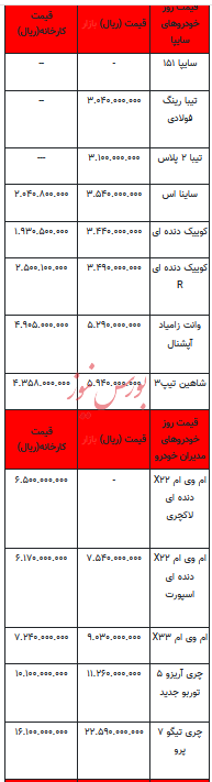 قیمت خودرو در بازار آزاد - ۱۷ آبان ۱۴۰۲+جدول