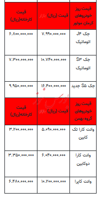 قیمت خودرو در بازار آزاد - ۱۷ آبان ۱۴۰۲+جدول