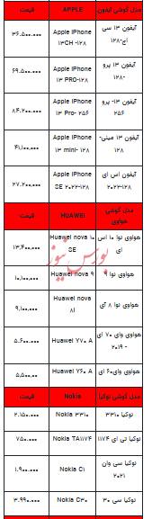 قیمت روز تلفن همراه- ۱۸ آبان ۱۴۰۲ + جدول