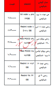 قیمت روز تلفن همراه- ۱۸ آبان ۱۴۰۲ + جدول