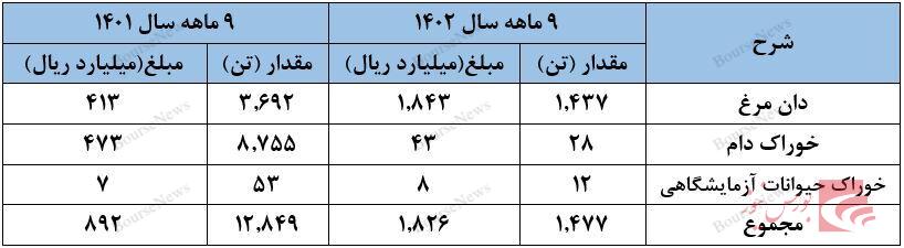 هنوز هم حباب های