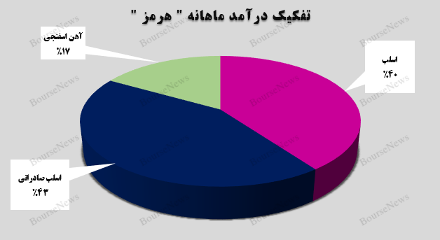 بازگشت