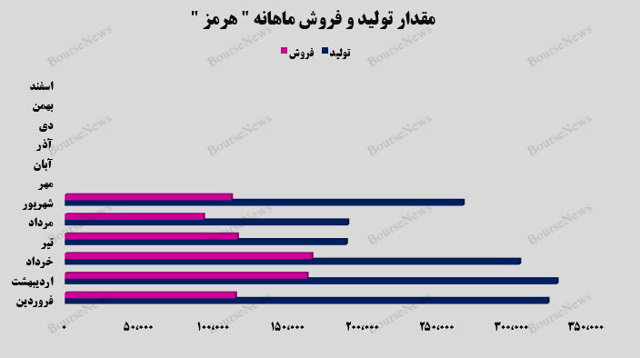 بازگشت