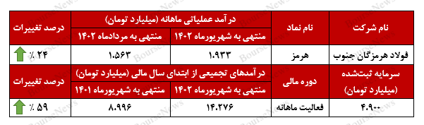 بازگشت