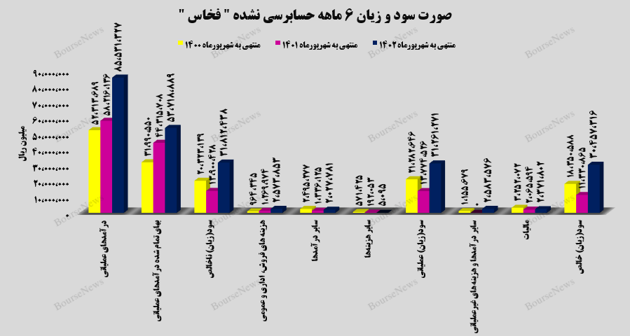 ثبت عملکردی فوق‌العاده از