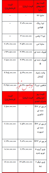 قیمت خودرو در بازار آزاد - ۱۸ آبان ۱۴۰۲+جدول