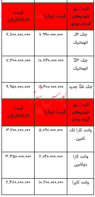 قیمت خودرو در بازار آزاد - ۱۸ آبان ۱۴۰۲+جدول