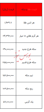 بخوانید/ از قیمت سکه تا یک گرم طلا- ۲۰ آبان ۱۴۰۲