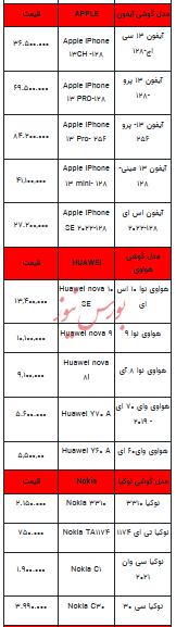 قیمت روز تلفن همراه- ۲۰ آبان ۱۴۰۲ + جدول