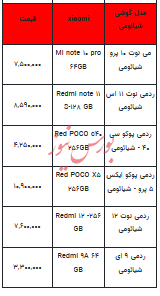 قیمت روز تلفن همراه- ۲۰ آبان ۱۴۰۲ + جدول
