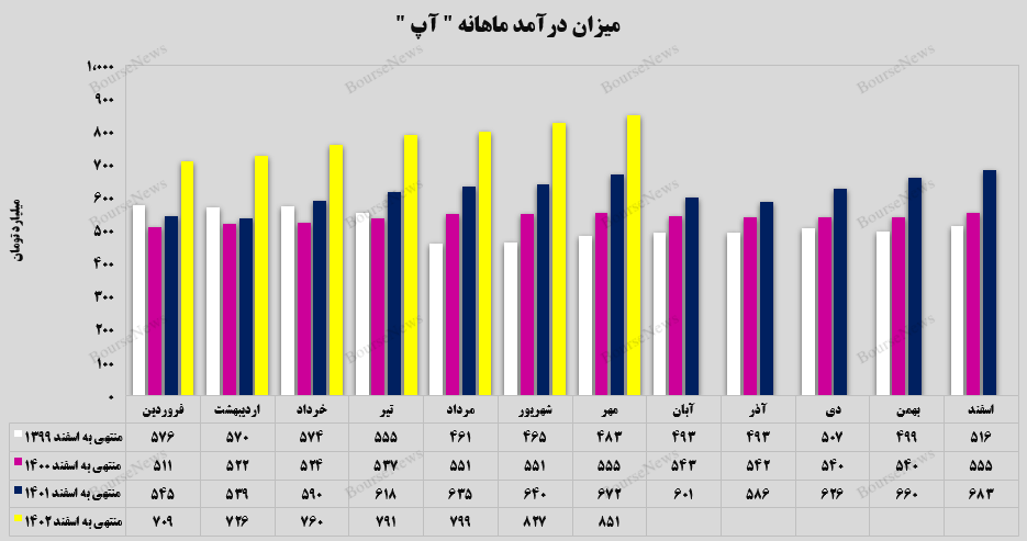 روز‌های خوب