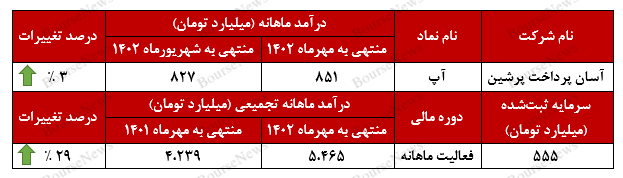 روز‌های خوب