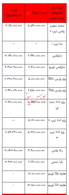 قیمت خودرو در بازار آزاد - ۲۱ آبان ۱۴۰۲+جدول