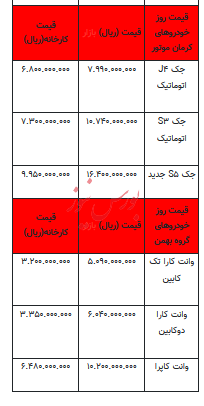 قیمت خودرو در بازار آزاد - ۲۱ آبان ۱۴۰۲+جدول
