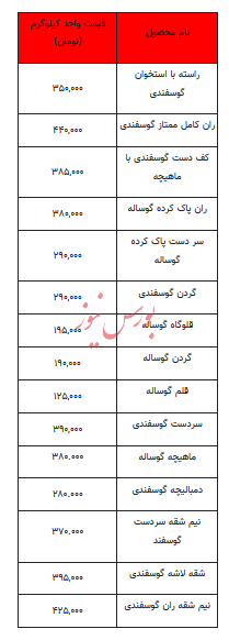 قیمت روز گوشت قرمز - ۲۱ آبان ۱۴۰۲ + جدول