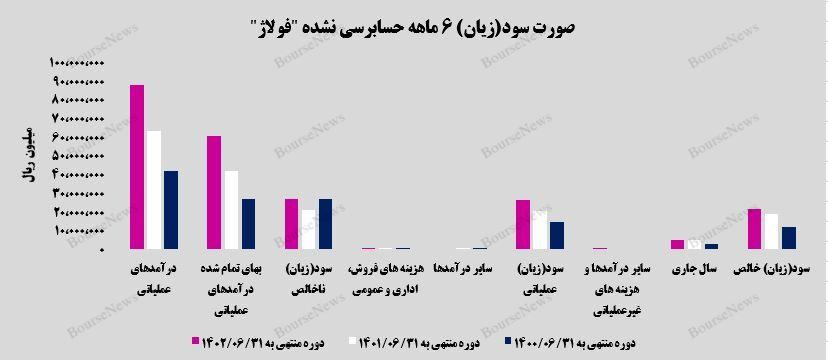 عملکرد