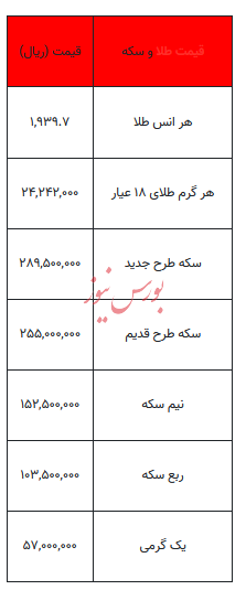 بخوانید/ از قیمت سکه تا یک گرم طلا- ۲۱ آبان ۱۴۰۲