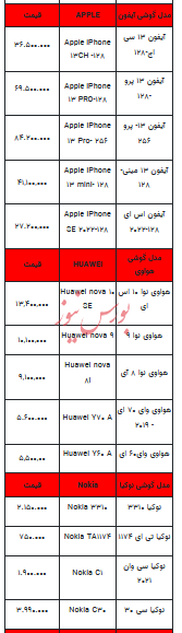 قیمت روز تلفن همراه- ۲۱ آبان ۱۴۰۲ + جدول