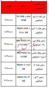 قیمت روز تلفن همراه- ۲۱ آبان ۱۴۰۲ + جدول