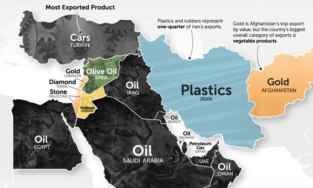 بررسی مهم‌ترین محصول صادراتی کشور‌های حوزه خاورمیانه