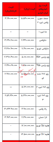 قیمت خودرو در بازار آزاد - ۲۲ آبان ۱۴۰۲+جدول