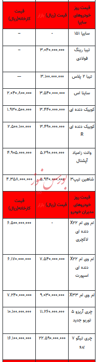 قیمت خودرو در بازار آزاد - ۲۲ آبان ۱۴۰۲+جدول