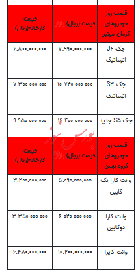 قیمت خودرو در بازار آزاد - ۲۲ آبان ۱۴۰۲+جدول