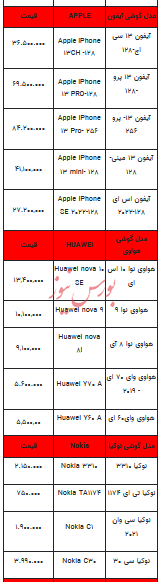 قیمت روز تلفن همراه- ۲۲ آبان ۱۴۰۲ + جدول