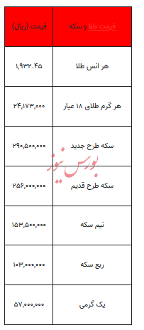 بخوانید/ از قیمت سکه تا یک گرم طلا- ۲۲ آبان ۱۴۰۲