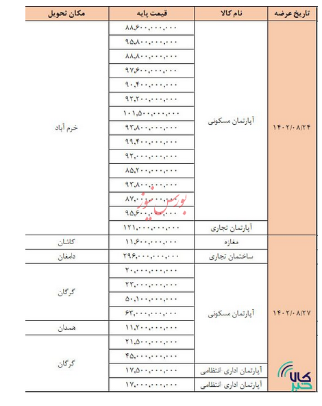 املاک سازمان خصوصی سازی روی تابلوی بورس کالا می رود