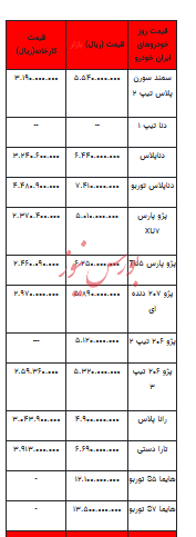 قیمت خودرو در بازار آزاد - ۲۳ آبان ۱۴۰۲+جدول