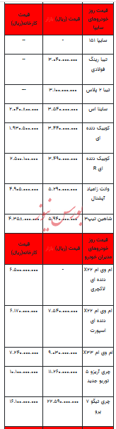 قیمت خودرو در بازار آزاد - ۲۳ آبان ۱۴۰۲+جدول