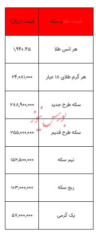 بخوانید/ از قیمت سکه تا یک گرم طلا- ۲۳ آبان ۱۴۰۲
