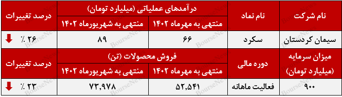 آهک در سبد کالایی صادراتی