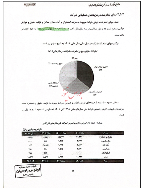 کرومیت کاوندگان